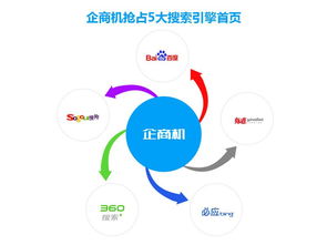 中万网络企商机 助力企业转型，抓住互联网营销新机遇