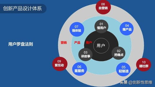 爆点思维 如何借互联网思维打造爆品，实现销量成倍增长——以优衣库为例