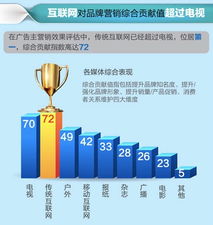 互联网销售 开启创业新篇章